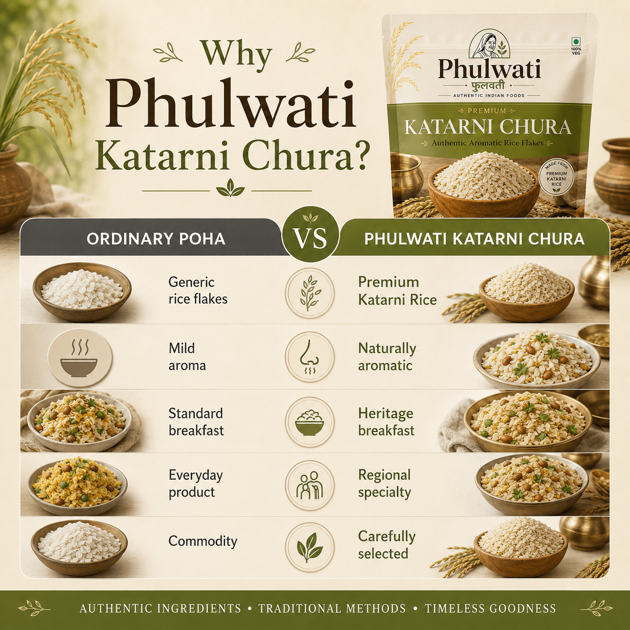 Phulwati Premium Katarni Chura – Authentic Aromatic Rice Flakes